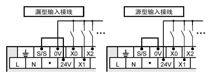 PLC如何操控步進(jìn)電機(jī)運(yùn)行起來(lái)？