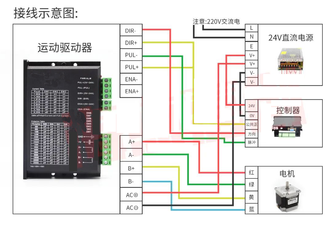 無刷直流電機(jī)及其驅(qū)動