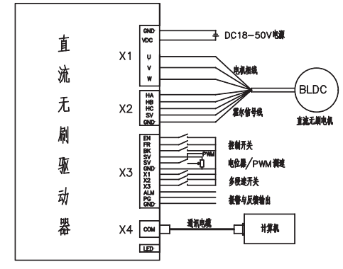 直流無(wú)刷驅(qū)動(dòng)器接線圖