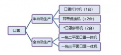 n95口罩機(jī)步進(jìn)電機(jī)、口罩機(jī)伺服驅(qū)動(dòng)器應(yīng)用方案