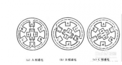 步進(jìn)電機(jī)工作原理圖解，三分鐘看懂真相