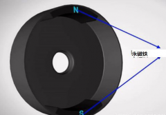 無(wú)刷電機(jī)是怎么樣子的運(yùn)行原理？
