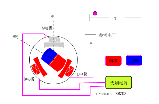無(wú)刷電機(jī)原理