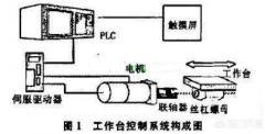 伺服電機(jī)是通過什么驅(qū)動方式驅(qū)動的