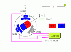 李洪濤成功研發(fā)了無刷電機(jī)，那電機(jī)原理是什么