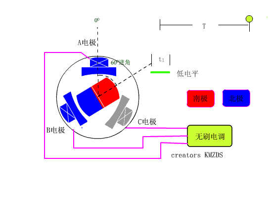 無刷電機(jī)