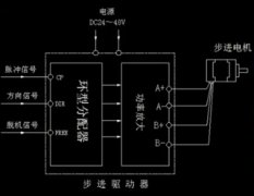 步進電機、步進驅(qū)動器和PLC之間的連接原理