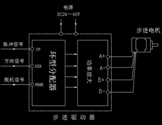 步進驅(qū)動器的結(jié)構(gòu)