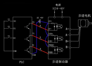 步進電機，步進驅(qū)動器和PLC之間的連接