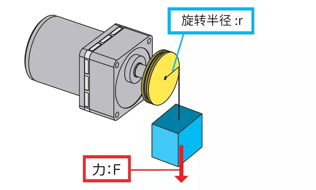 國(guó)內(nèi)步進(jìn)電機(jī)