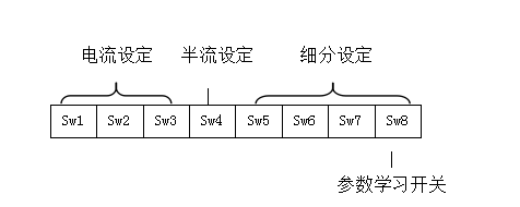 電流，細(xì)分，及半流與參數(shù)學(xué)習(xí)設(shè)置