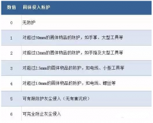 伺服電機(jī)如何做到防水防塵？