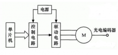 檢測步進(jìn)電機角度位置方法及整體檢測方案