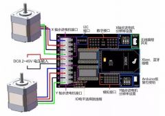 PLC對步進(jìn)電機的控制