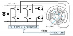 深圳無(wú)刷電機(jī)中的霍爾開(kāi)關(guān)的作用