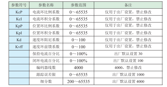 閉環(huán)步進(jìn)驅(qū)動器參數(shù)設(shè)置
