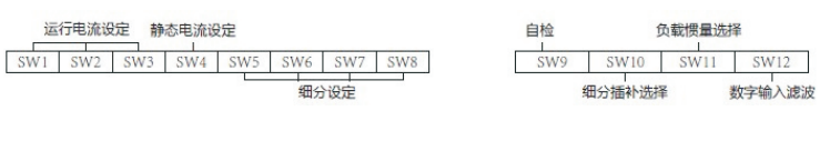 電流 ， 細分 ， 及半流與參數學習設置