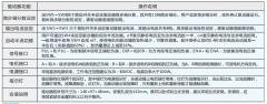 步進電機驅動器設置方法，三分鐘學會
