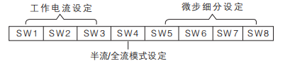 參數設定