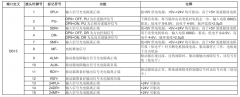 高壓步進驅動器使用說明資料手冊DM3722