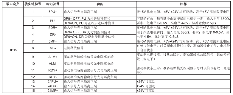 接 口 功 能 說(shuō) 明