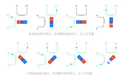 圖文介紹步進(jìn)電機(jī)的滿步、半步、微步驅(qū)動原理