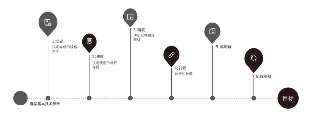 直線步進(jìn)電機