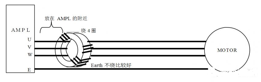 配線注意事項(xiàng):