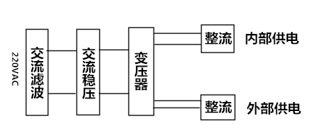 單片機控制系統(tǒng)