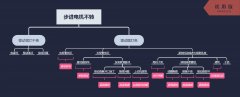 步進電機不轉亂轉問題及解決方法
