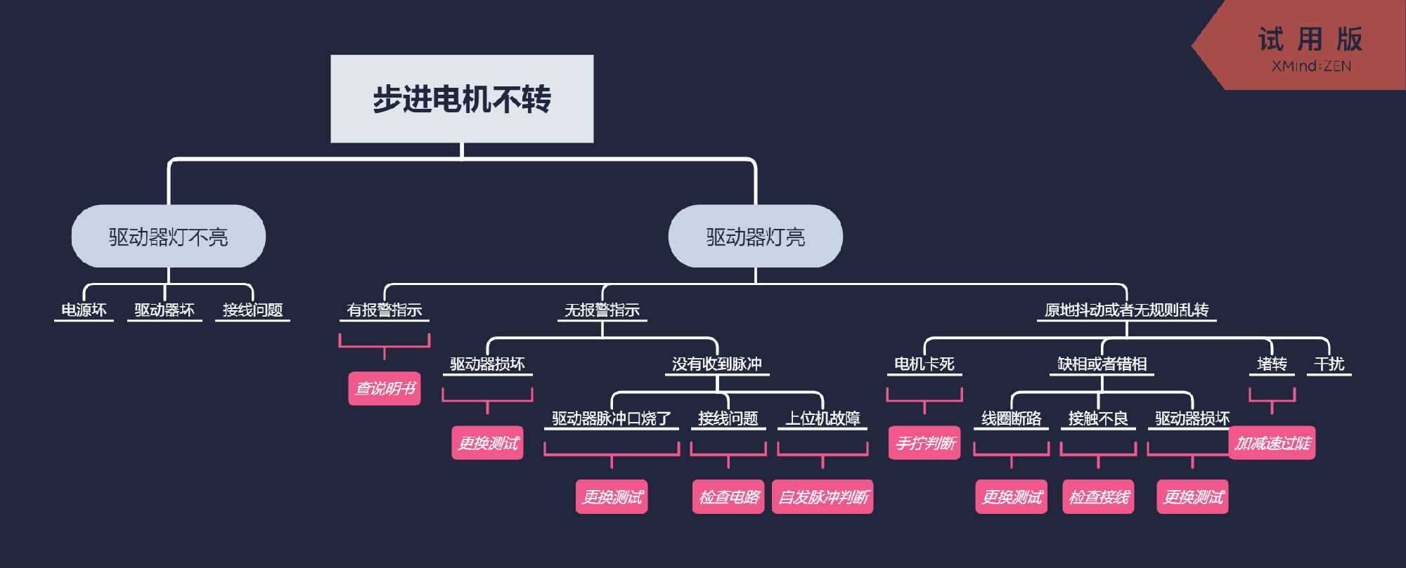 步進電機
