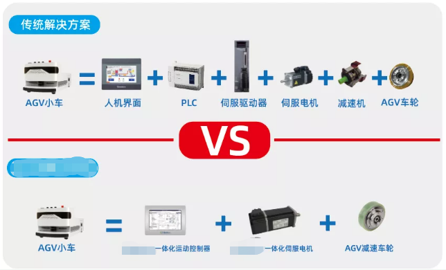 AGV小車應(yīng)用場(chǎng)景伺服電機(jī)控制應(yīng)用方案