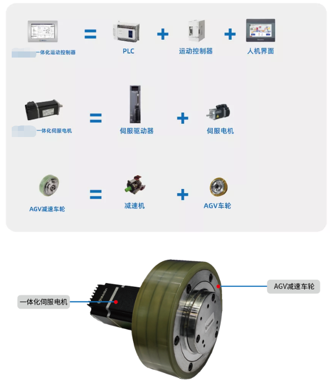 AGV小車應(yīng)用場(chǎng)景伺服電機(jī)控制應(yīng)用方案