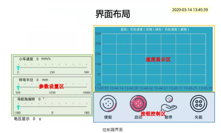 AGV小車應(yīng)用場(chǎng)景伺服電機(jī)控制應(yīng)用方案