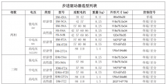 步進電機怎么選驅(qū)動器？附選型表