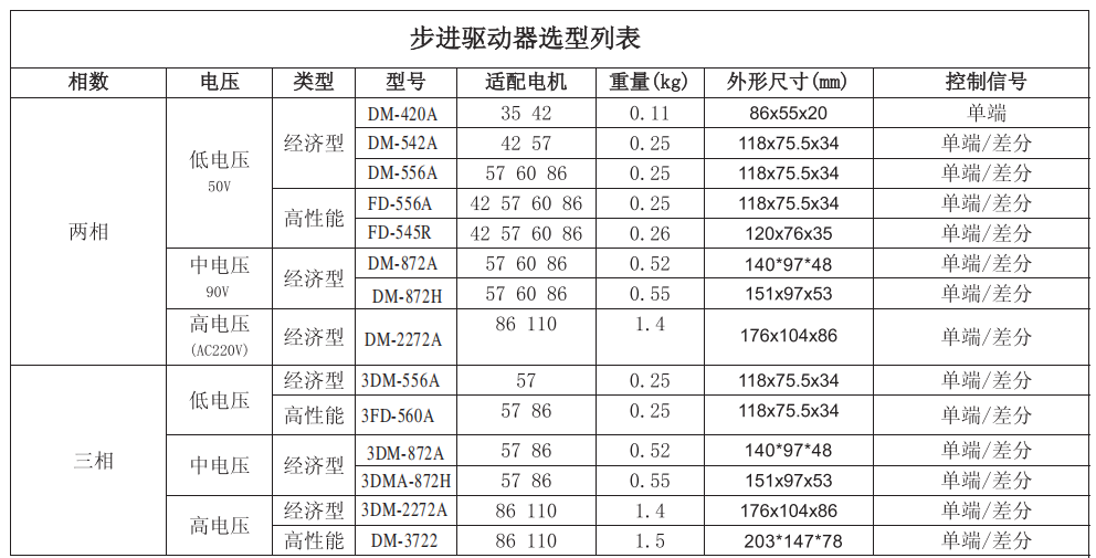 無刷電機主要參數(shù)（無刷電機參數(shù)表）