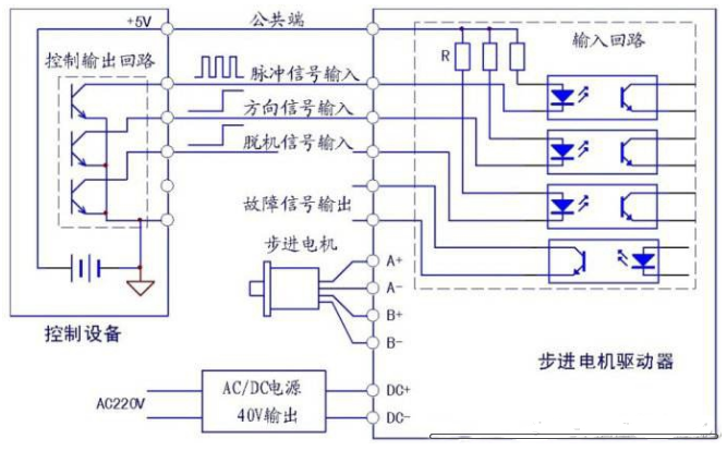 步進(jìn)電機(jī)實物接線圖