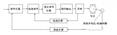伺服電機(jī)驅(qū)動(dòng)器閉環(huán)控制與開環(huán)控制區(qū)別？