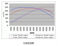 設(shè)備高速運(yùn)轉(zhuǎn)，選擇步進(jìn)電機(jī)還是伺服電機(jī)？