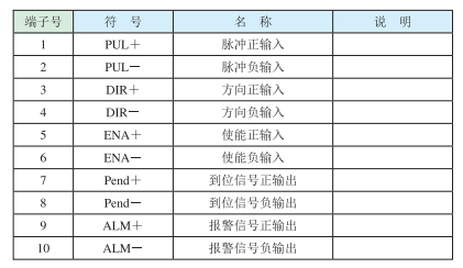 3）控制信號(hào)端口?