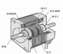 步進(jìn)電機(jī)的介紹、分類及應(yīng)用中的問(wèn)題探討